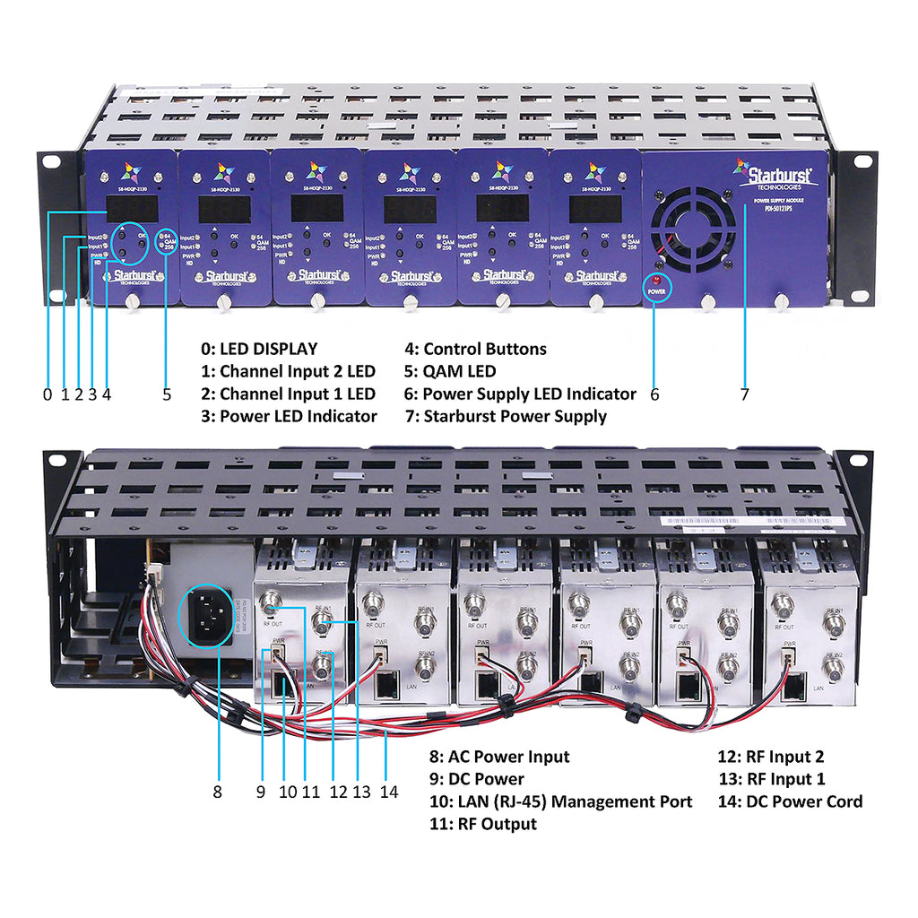 SB-50121-PH Chassis For Up To 6 SB-HDQP-2130 ATSC to QAM Agile HDTV Processors (12 Channels)